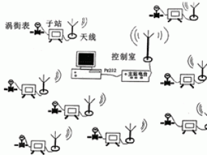 WV-Ioh(yun)̔(sh)(j)ݔcϵy(tng)